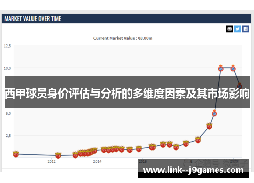 西甲球员身价评估与分析的多维度因素及其市场影响 西甲球员身价评估与分析的多维度因素及其市场影响