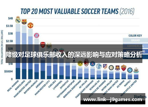 降级对足球俱乐部收入的深远影响与应对策略分析 降级对足球俱乐部收入的深远影响与应对策略分析