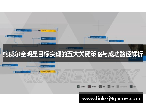 鲍威尔全明星目标实现的五大关键策略与成功路径解析 鲍威尔全明星目标实现的五大关键策略与成功路径解析