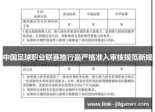 中国足球职业联赛推行最严格准入审核规范新规 中国足球职业联赛推行最严格准入审核规范新规